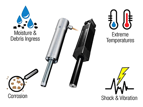 Electric linear actuators deliver precision and reliability in harsh environments