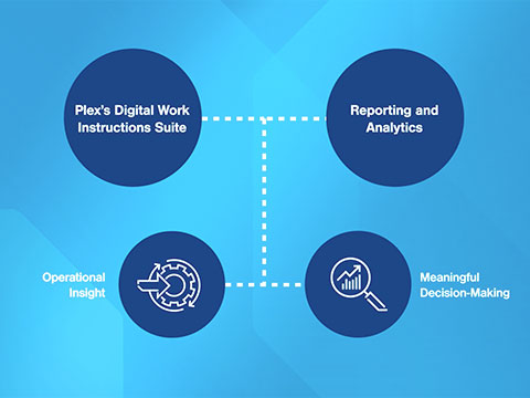 Rockwell Automation Integrates Plex QMS With FactoryTalk Analytics VisionAI 