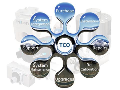 Why total cost of ownership matters more than purchase price in flow measurement systems