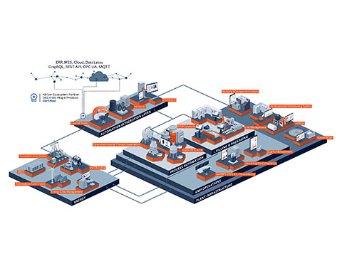 COPA-DATA presents automation software for transformation