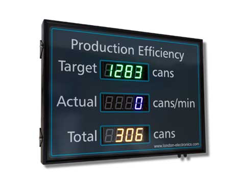 Digital panel meters and large digit displays