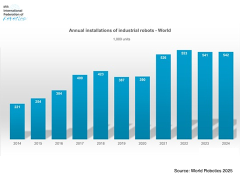 Automate food manufacturing with robotics - FoodManufacturing.Live