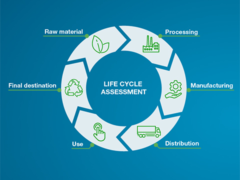 WEG launches fully pre-verified system for issuing Environmental Product Declarations (EPD) for electric motors