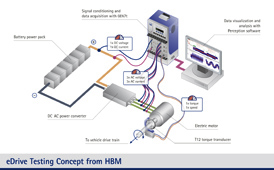 Webinar programme of DAQ updates continues through to June 