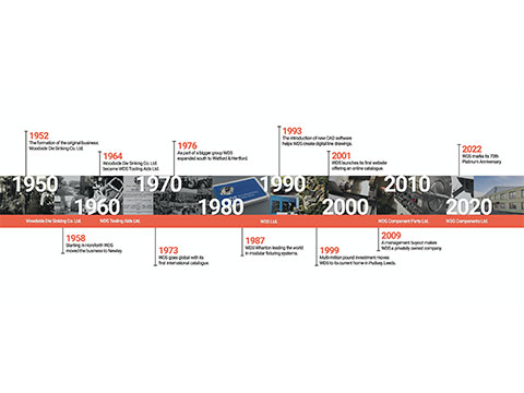70 years in standard parts supply built on trust