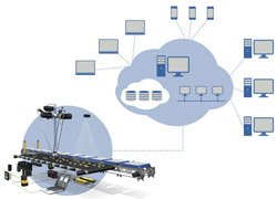 Technology helps machine builders offer improved availability